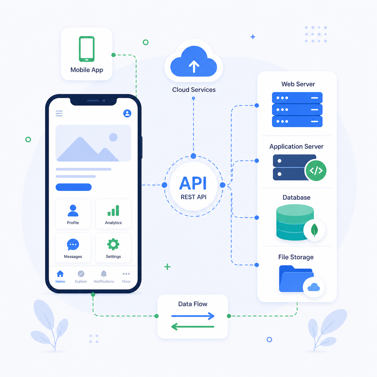 api-backend-integration