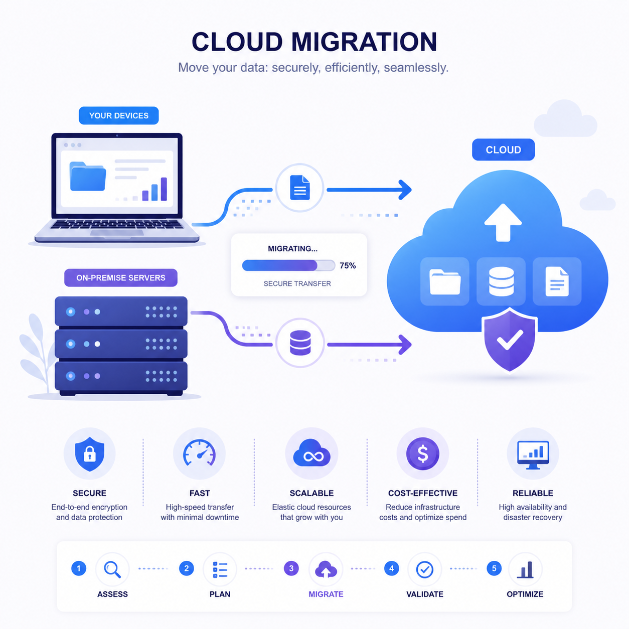 cloud-migration