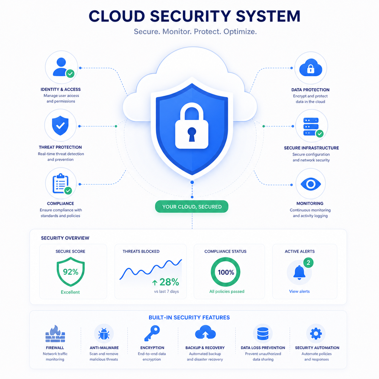 cloud-security-optimization