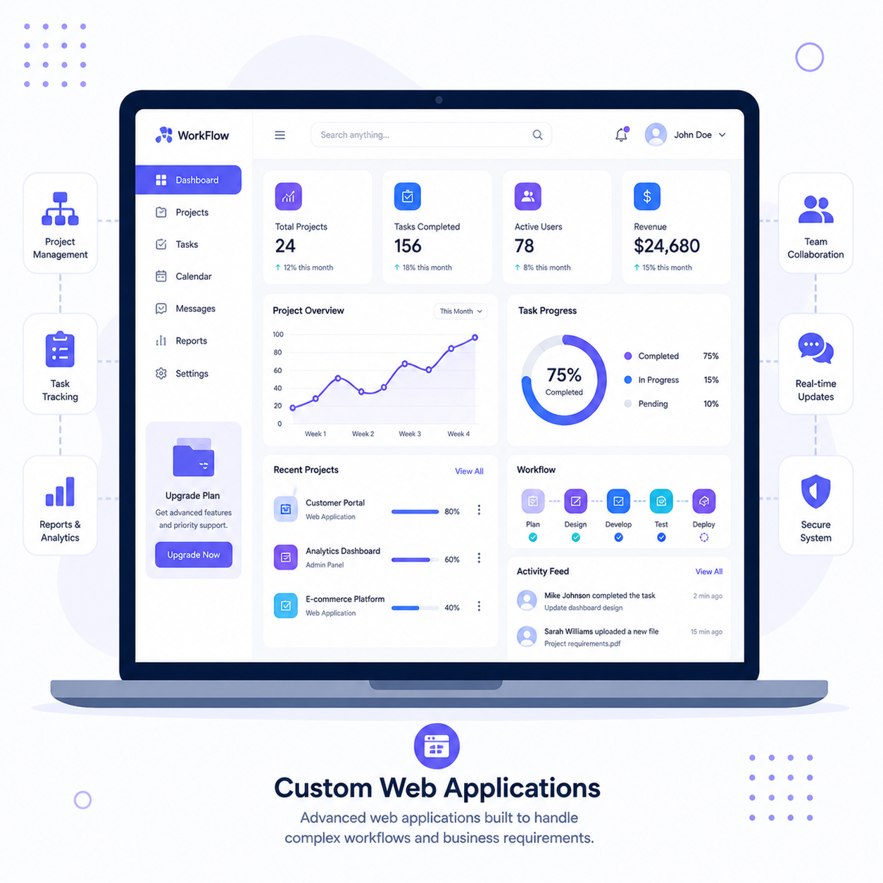 custom-web-application