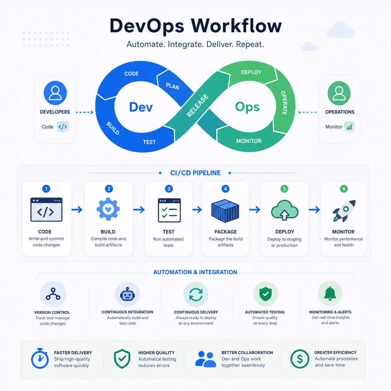 devops-implementation