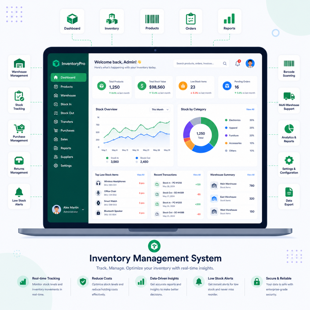 inventory-management-system