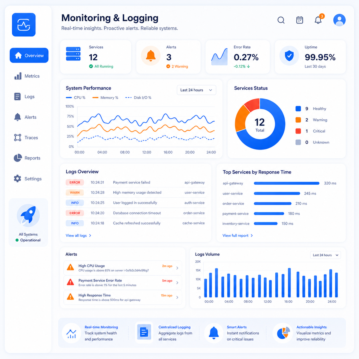 monitoring-logging