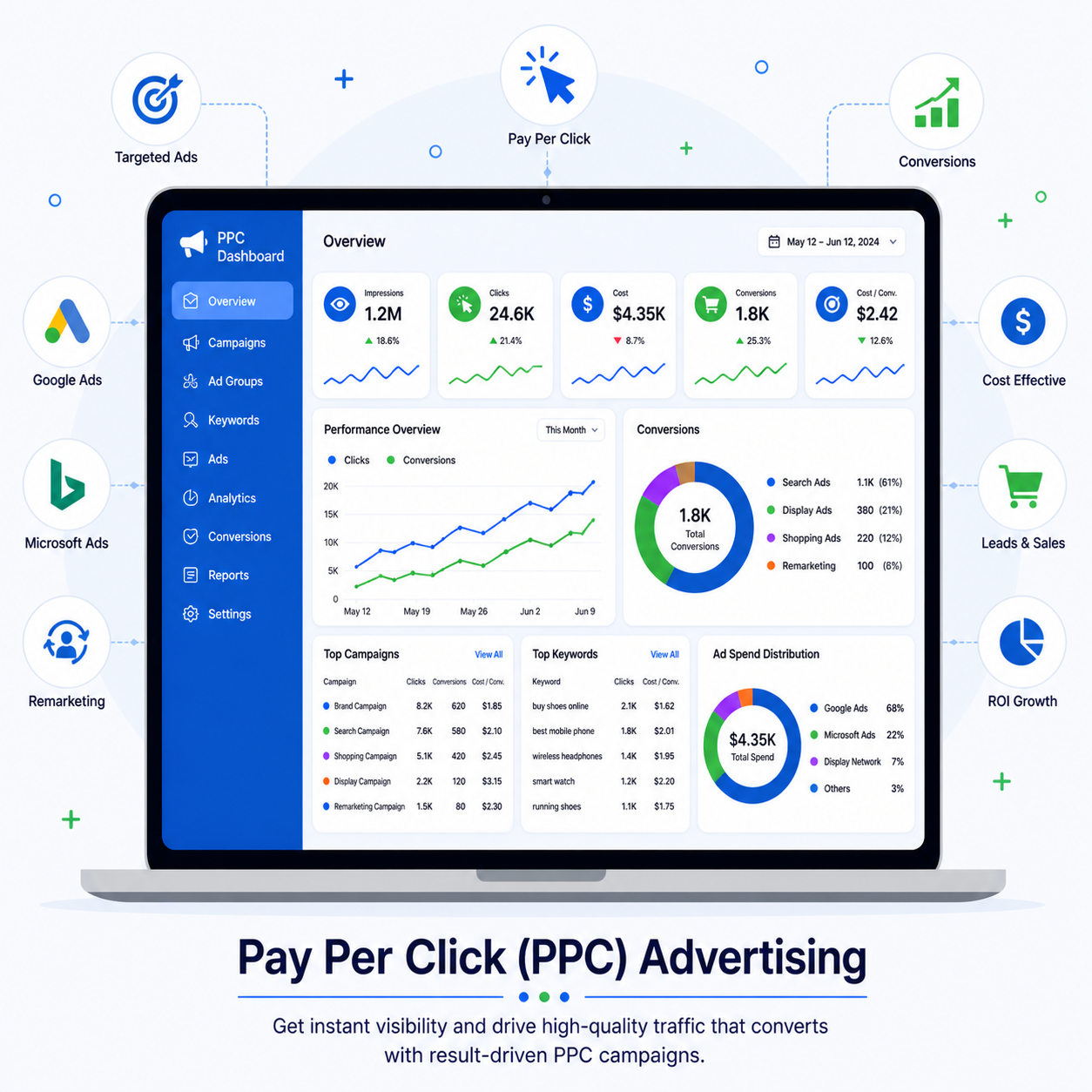 pay-per-click-advertising