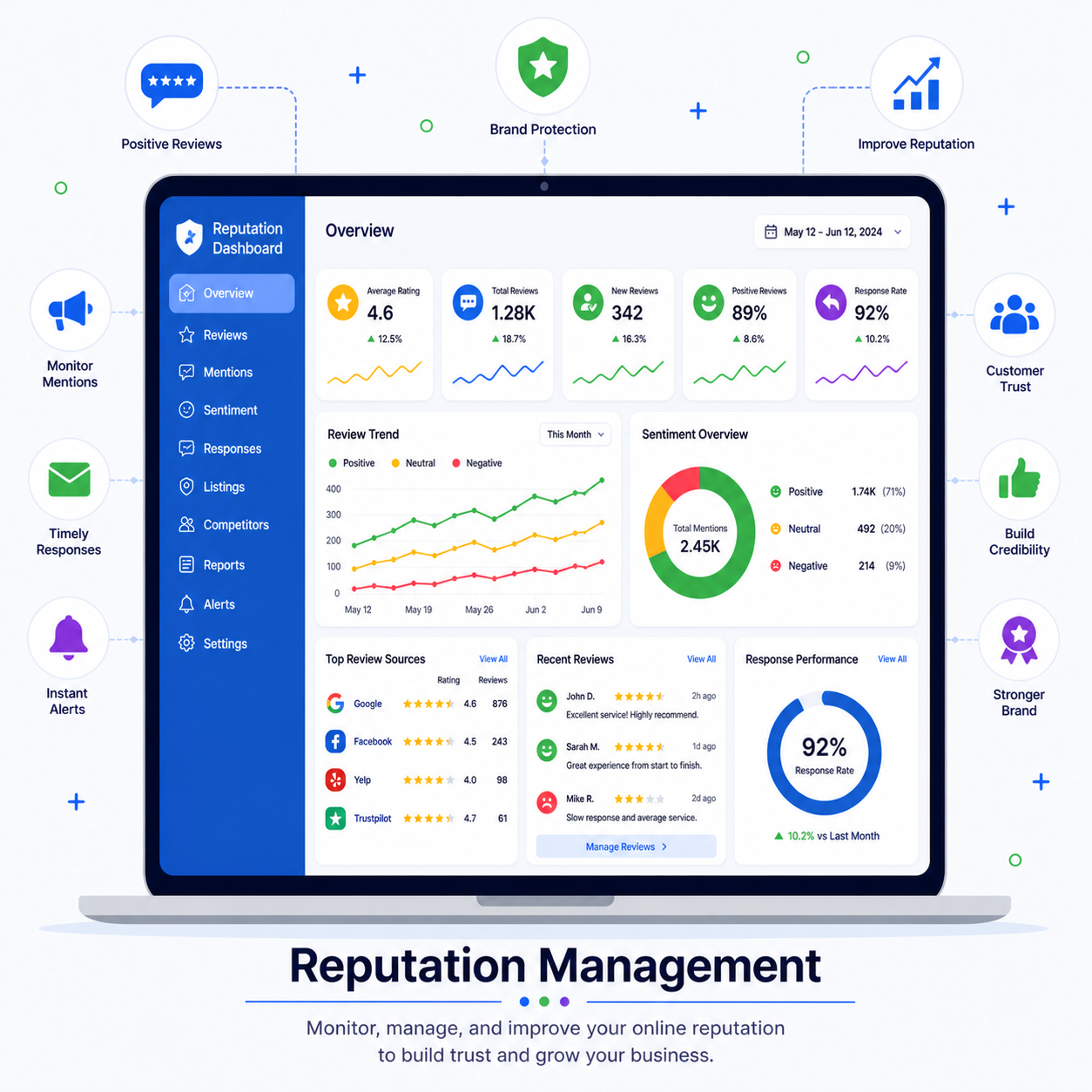 reputation-management